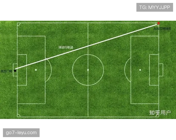 奥德加德任意球能力持续提升，本赛季定位球表现稳健