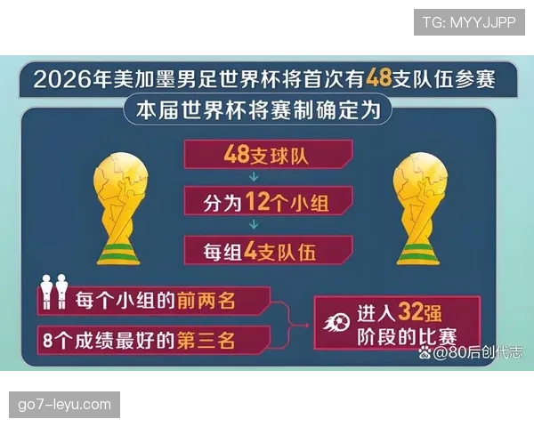 2026世界杯三国联合举办比赛如何分配 2026世界杯三国联合举办比赛如何分配