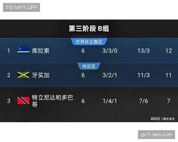库拉索冲击世界杯历史最佳战绩